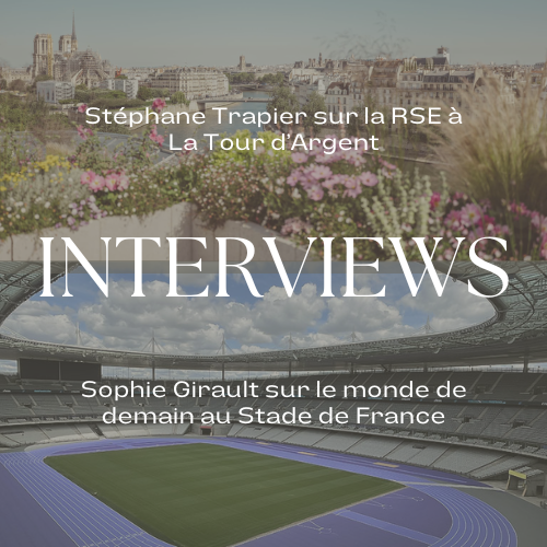 Analyse de l'hypothèse 3